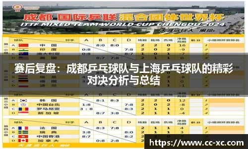 赛后复盘：成都乒乓球队与上海乒乓球队的精彩对决分析与总结