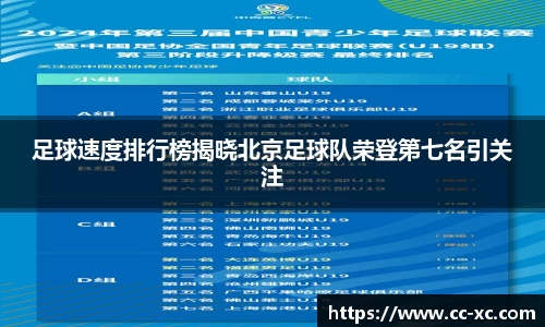 足球速度排行榜揭晓北京足球队荣登第七名引关注