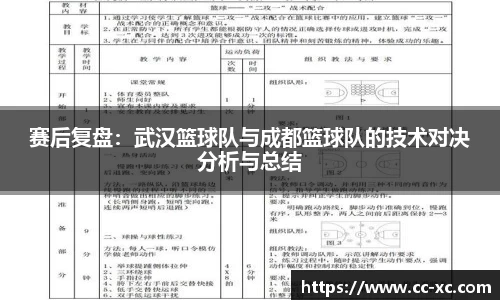 赛后复盘：武汉篮球队与成都篮球队的技术对决分析与总结