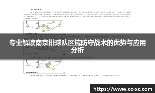 专业解读南京排球队区域防守战术的优势与应用分析