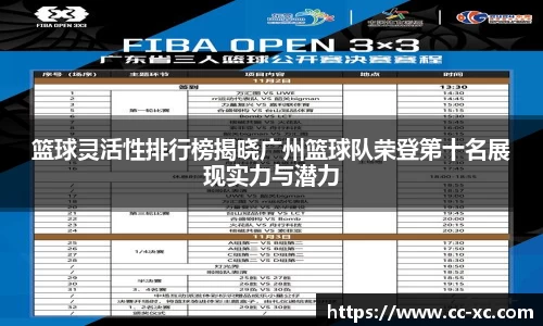 篮球灵活性排行榜揭晓广州篮球队荣登第十名展现实力与潜力