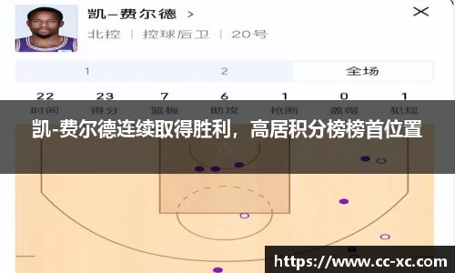 凯-费尔德连续取得胜利，高居积分榜榜首位置