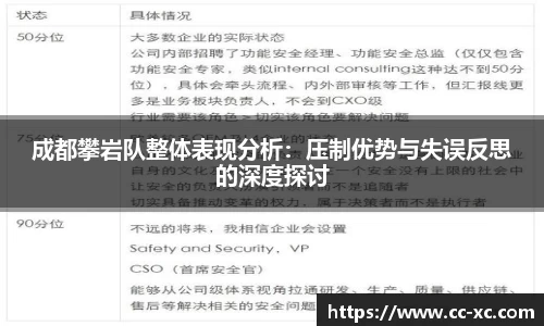 成都攀岩队整体表现分析：压制优势与失误反思的深度探讨