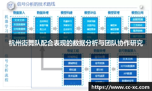 杭州街舞队配合表现的数据分析与团队协作研究