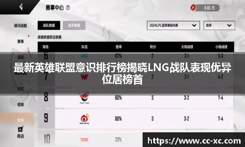 最新英雄联盟意识排行榜揭晓LNG战队表现优异位居榜首