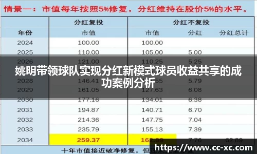 米兰体育官网