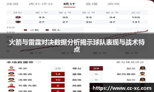 火箭与雷霆对决数据分析揭示球队表现与战术特点